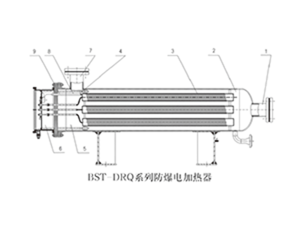 BTS-DRQ系列防爆电加热器